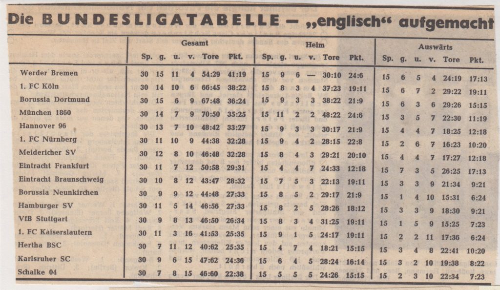 Bundesligatabelle 1964/65